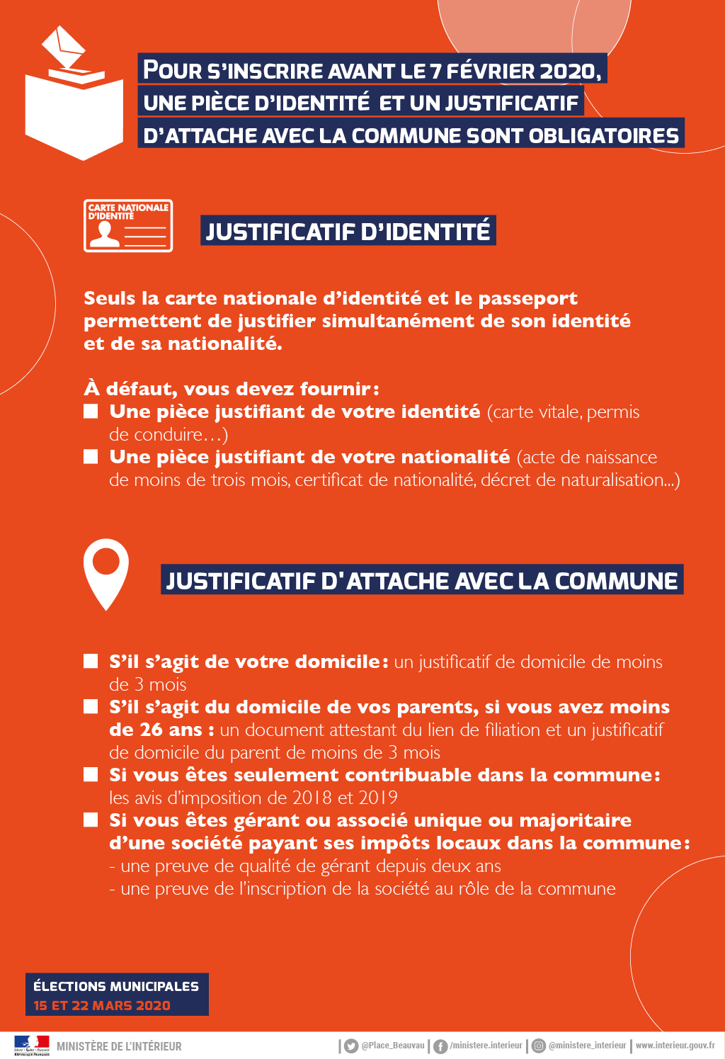 Infographie Inscription listes electorales 2020 Pieces justificatives