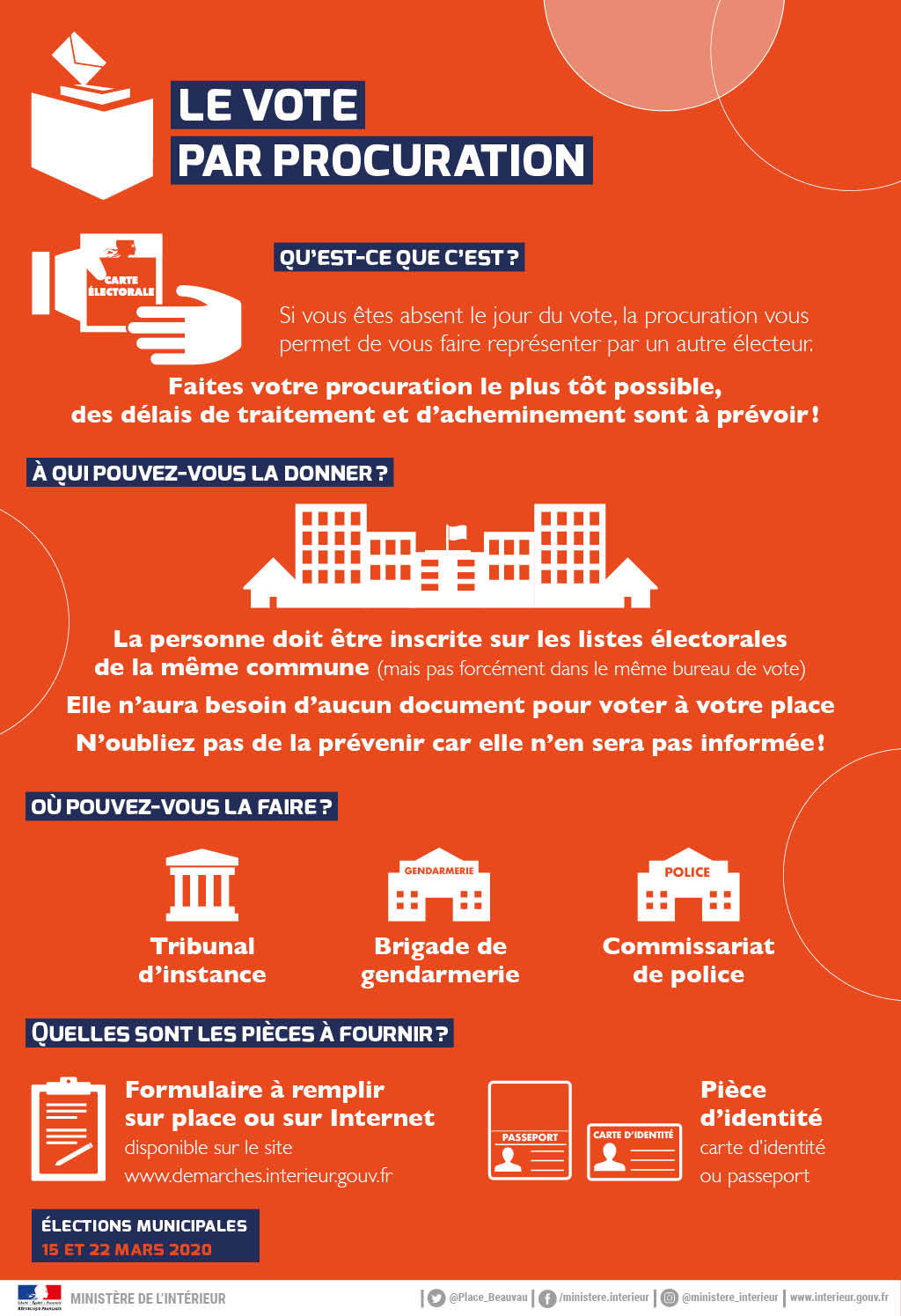 Infographie Inscription listes electorales 2020 Vote par procuration