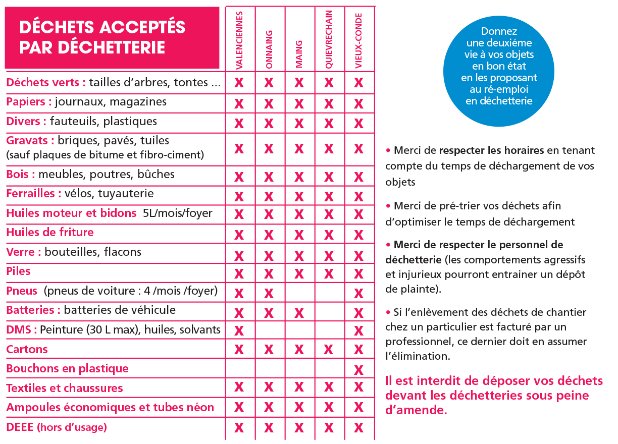 horaires dechetterie 2